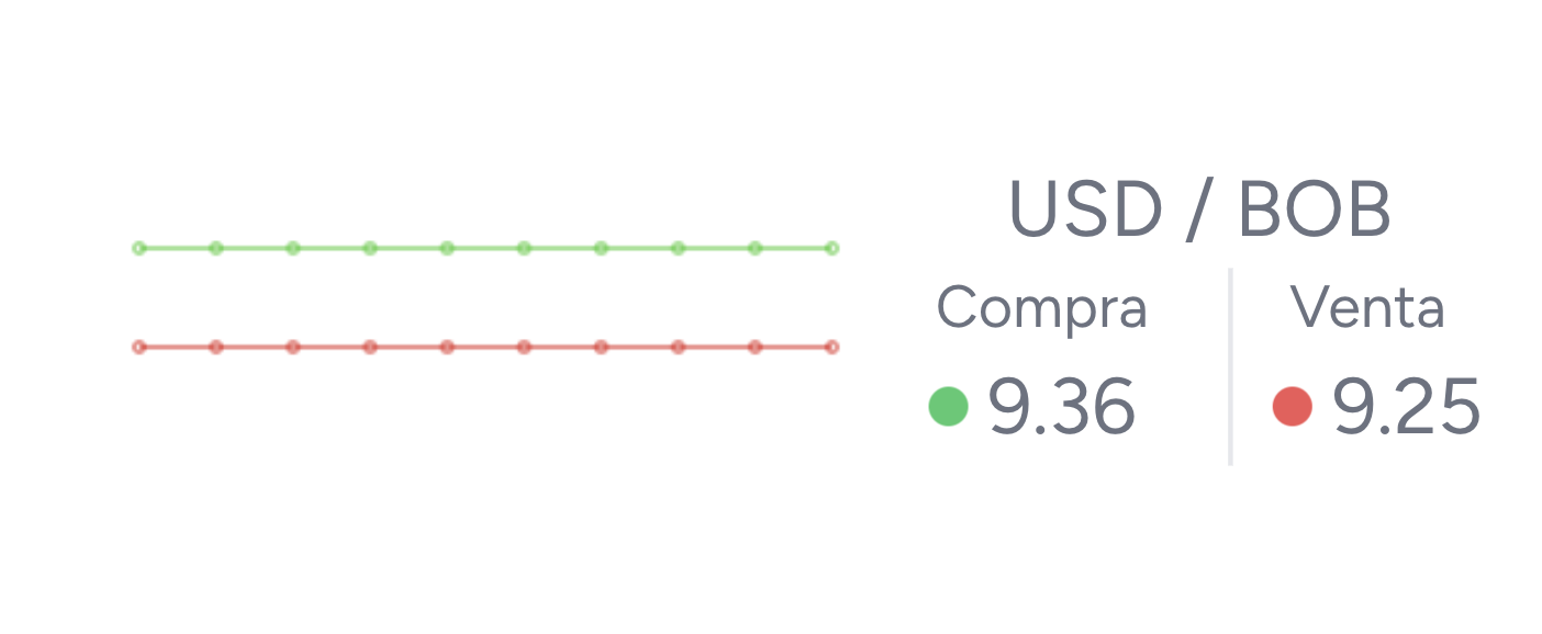 Compra y venta de criptomonedas - Exchange Prismapay