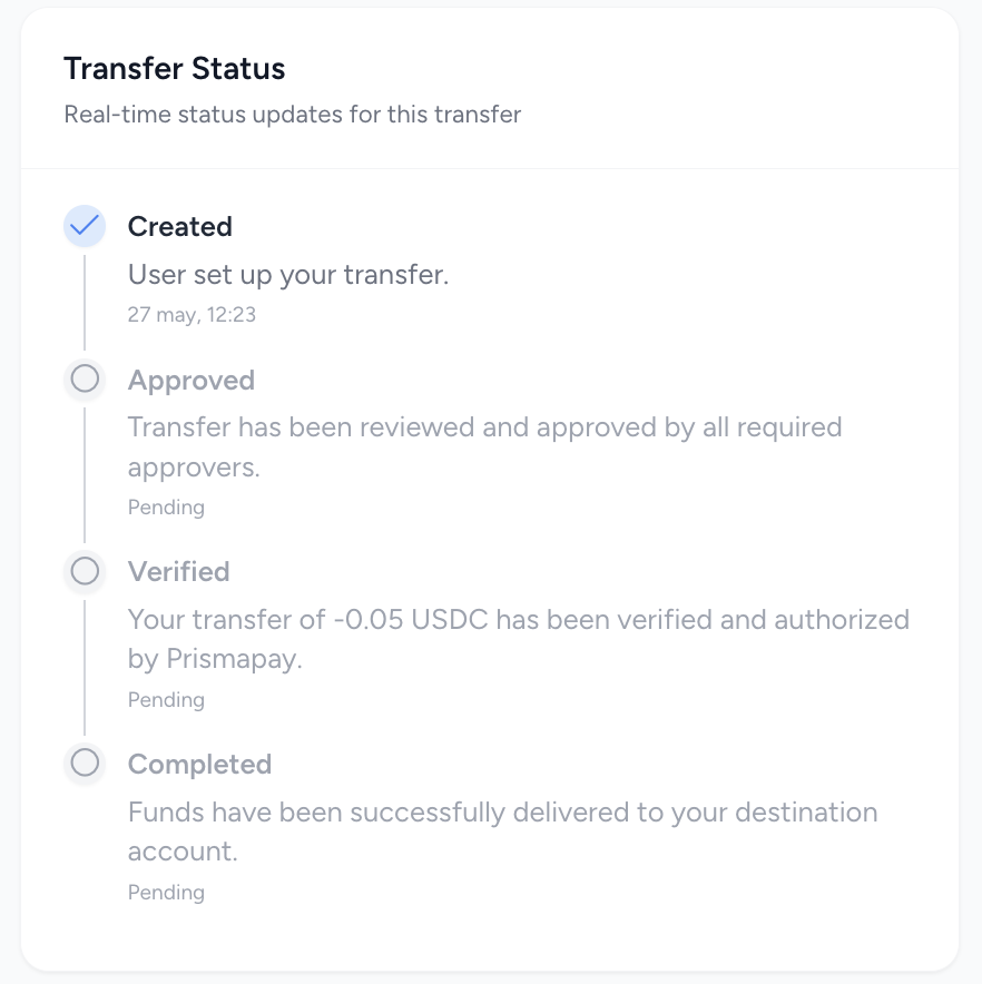 Status — Timeline and share link