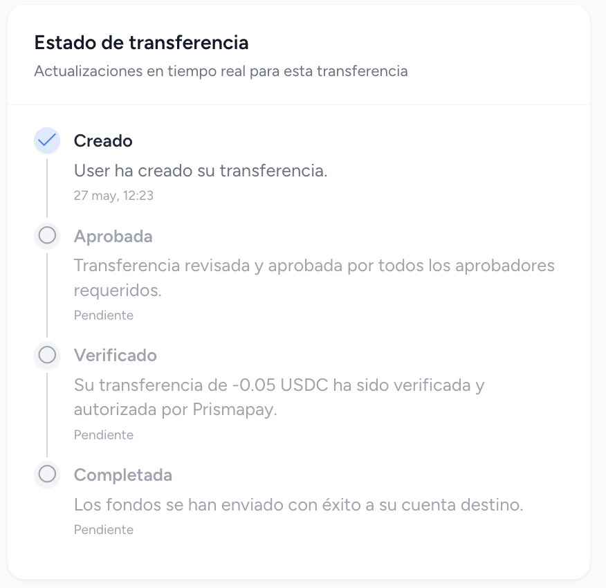 Estado — Timeline y compartir enlace