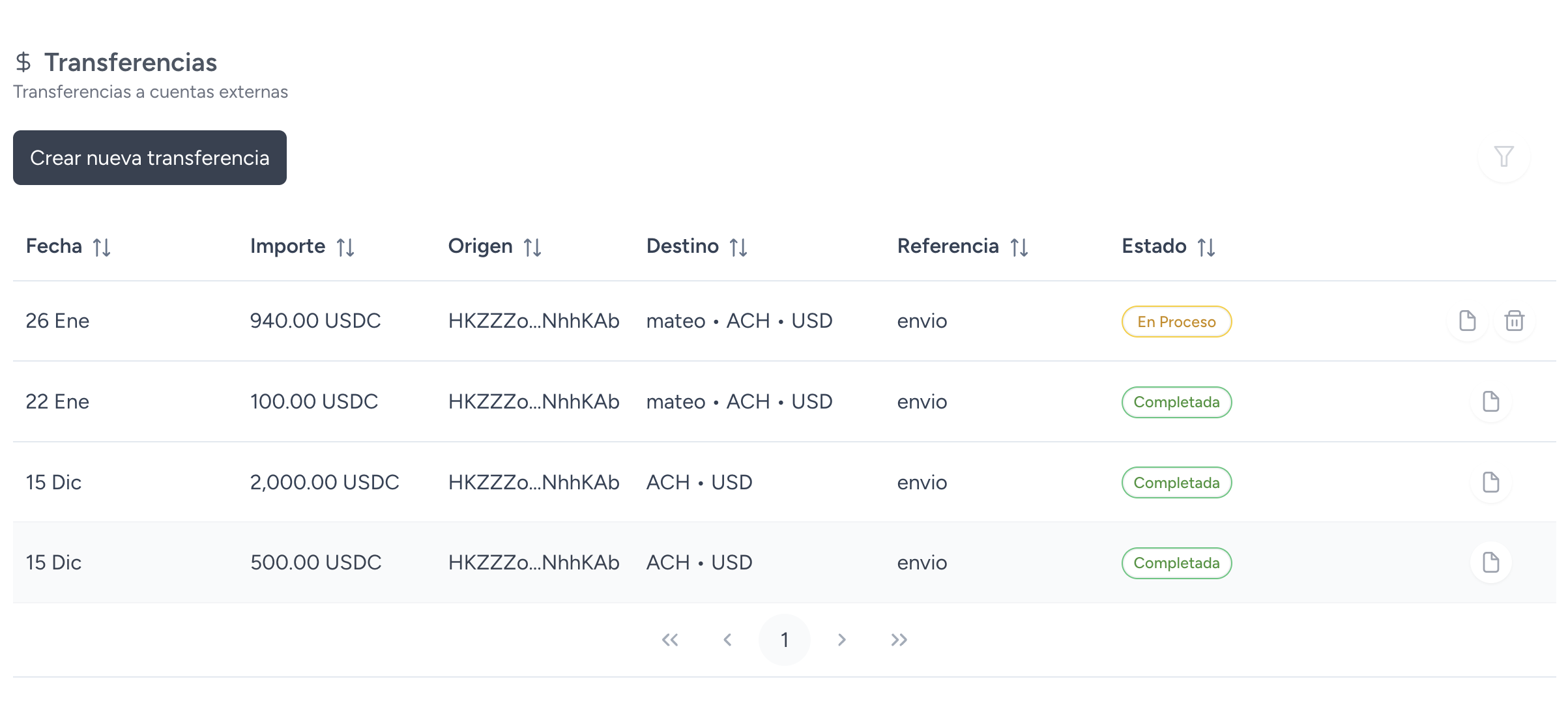 Dashboard de estadísticas y análisis de transferencias