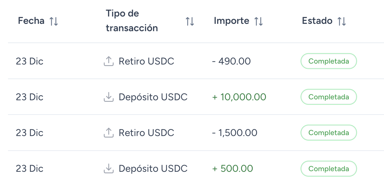 Panel de transferencias internacionales Prismapay